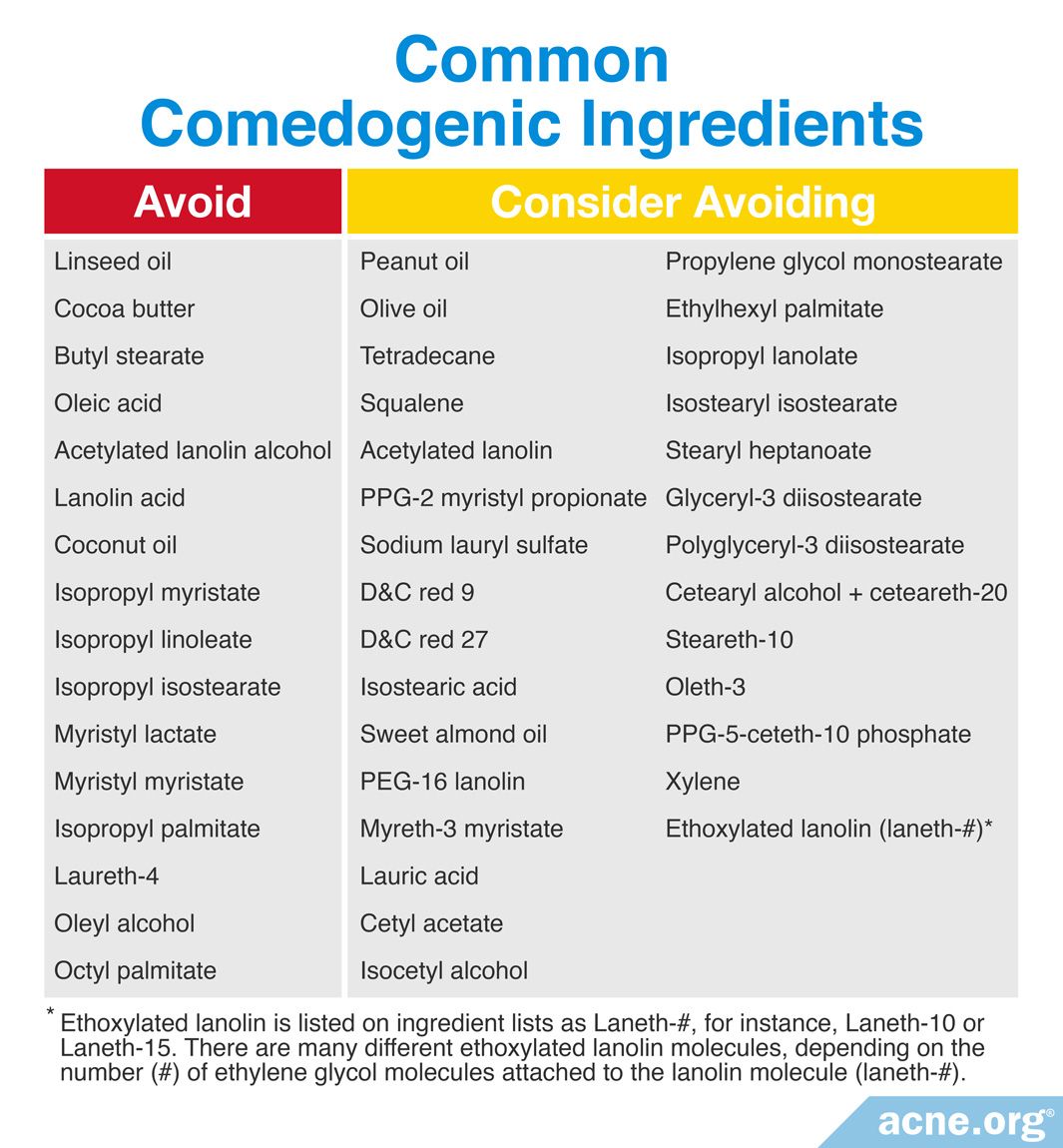 CommonComedogenicIngredients